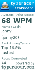 Scorecard for user jonny20