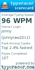 Scorecard for user jonnyraw2011
