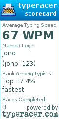 Scorecard for user jono_123