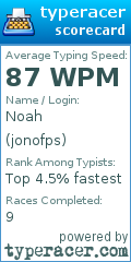 Scorecard for user jonofps