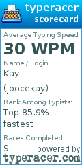 Scorecard for user joocekay