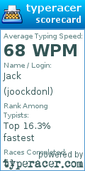 Scorecard for user joockdonl