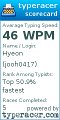 Scorecard for user jooh0417