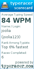 Scorecard for user joolia123