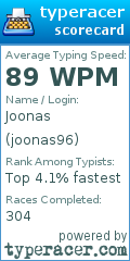 Scorecard for user joonas96