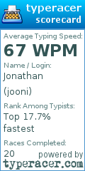 Scorecard for user jooni