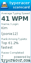 Scorecard for user joonie12
