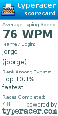 Scorecard for user joorge