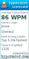 Scorecard for user jooseu