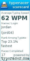 Scorecard for user jord04