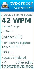 Scorecard for user jordan211