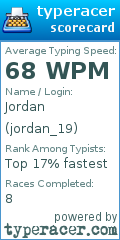 Scorecard for user jordan_19