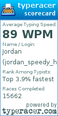 Scorecard for user jordan_speedy_hands