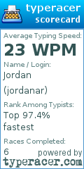 Scorecard for user jordanar