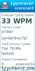 Scorecard for user jordanboy7p