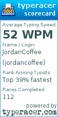Scorecard for user jordancoffee