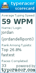 Scorecard for user jordandelliponti