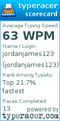 Scorecard for user jordanjames123