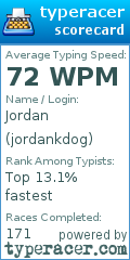 Scorecard for user jordankdog