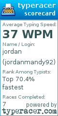 Scorecard for user jordanmandy92