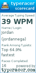 Scorecard for user jordannega