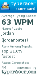 Scorecard for user jordanoates
