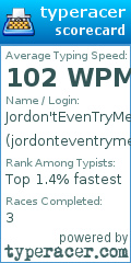 Scorecard for user jordonteventryme