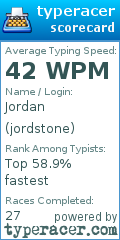 Scorecard for user jordstone