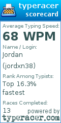 Scorecard for user jordxn38