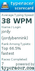 Scorecard for user jordybennink