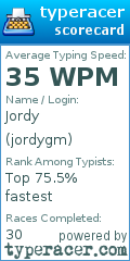 Scorecard for user jordygm