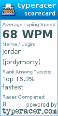 Scorecard for user jordymorty
