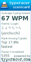 Scorecard for user jorichicchi