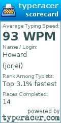 Scorecard for user jorjei