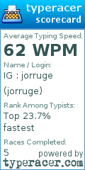Scorecard for user jorruge