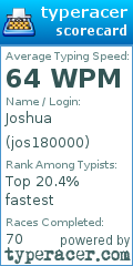 Scorecard for user jos180000