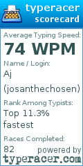 Scorecard for user josanthechosen