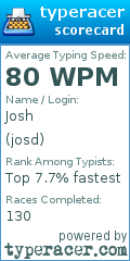 Scorecard for user josd