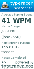 Scorecard for user jose2650