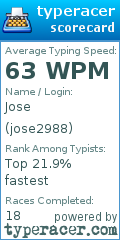Scorecard for user jose2988