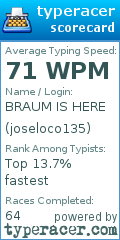 Scorecard for user joseloco135