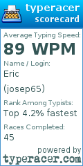 Scorecard for user josep65