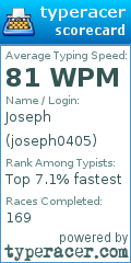 Scorecard for user joseph0405