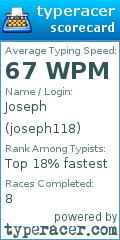Scorecard for user joseph118