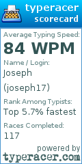 Scorecard for user joseph17