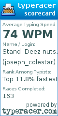 Scorecard for user joseph_colestar