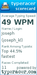 Scorecard for user joseph_kl