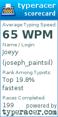 Scorecard for user joseph_paintsil