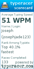 Scorecard for user josephjade123