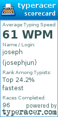 Scorecard for user josephjun
